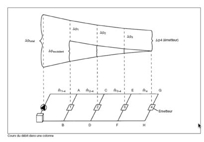 L'IMPORTANCE DE L'ÉQUILIBRAGE DANS UN RÉSEAU DE DISTRIBUTION D'EAU