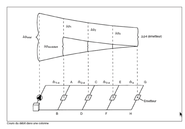 L'IMPORTANCE DE L'ÉQUILIBRAGE DANS UN RÉSEAU DE DISTRIBUTION D'EAU